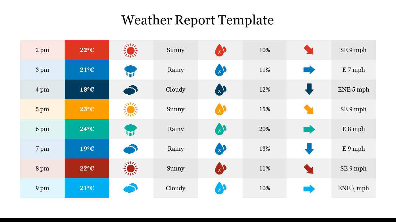Weather Report Template